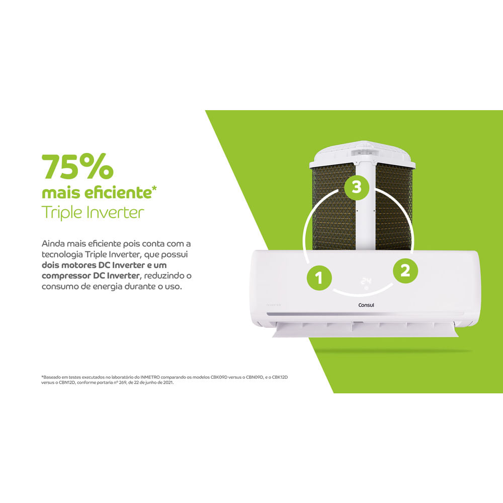 Ainda mais eficiente pois conta com a tecnologia Triple Inverter, que possui dois motores DC Inverter e um compressor DC Inverter, reduzindo o consumo de energia durante o uso.