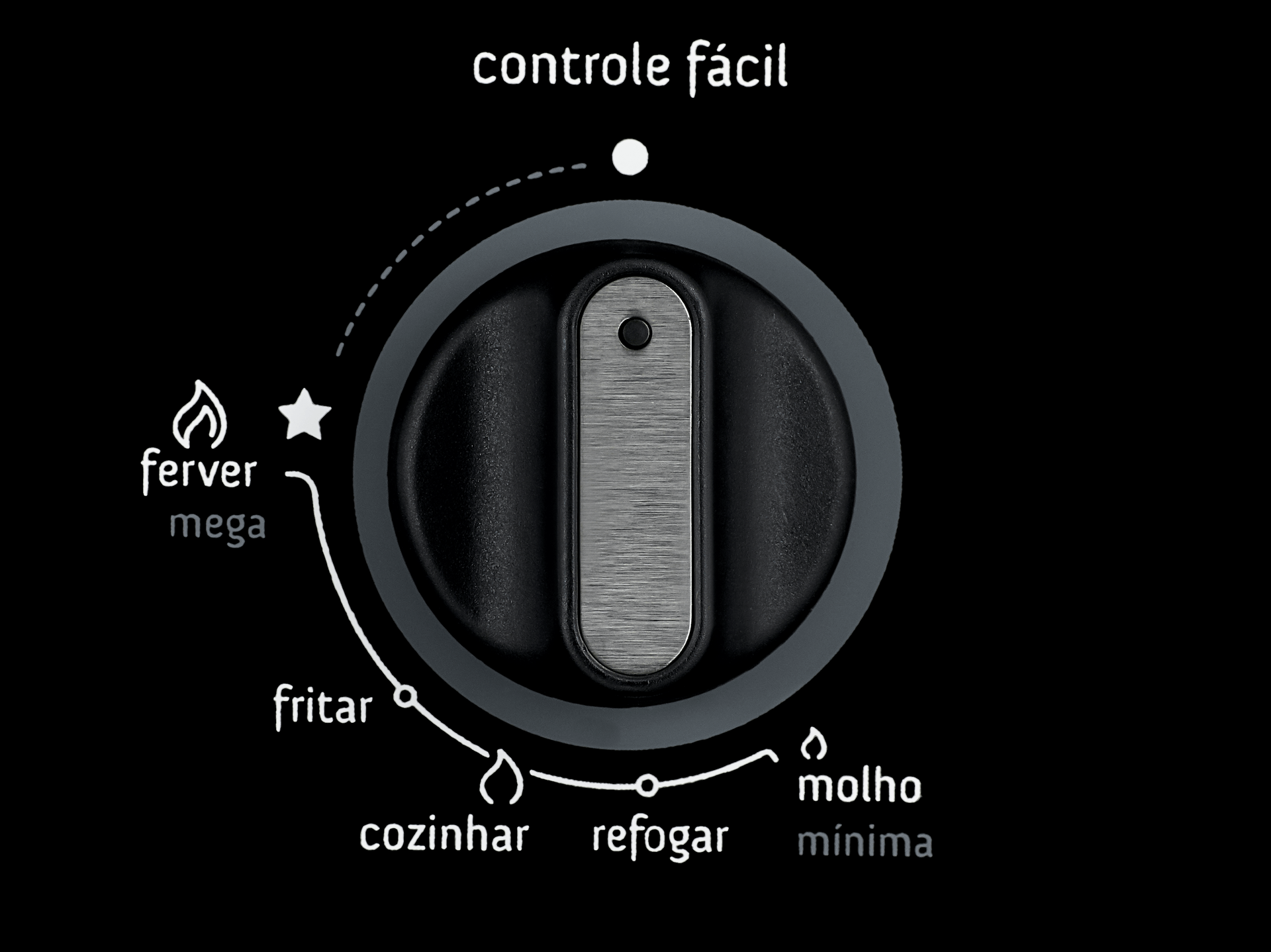 Fica na dúvida de qual a temperatura usar para cada tipo de cozimento? A Consul pensou em um jeito de te ajudar! Com o botão Controle Fácil você pode ferver, fritar, cozinhar, refogar e preparar molhos com muito mais facilidade.